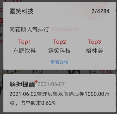 露笑科技是华为公司的供货商,去年8月华为表示没有入股露笑科技。入股山东天岳10%-东方财富网股吧