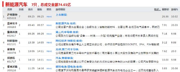 2020-9-7日龙头股操作逻辑